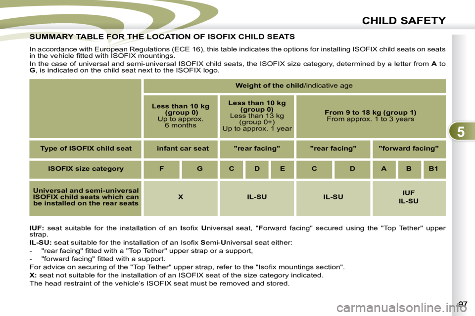 PEUGEOT 4007 2007  Owners Manual 5
CHILD SAFETY
SUMMARY TABLE FOR THE LOCATION OF ISOFIX CHILD SEATS SUMMARY TABLE FOR THE LOCA
   
IUF:    seat  suitable  for  the  installation  of  an    I� �s�o�ﬁ� �x�  �  U niversal  seat,  