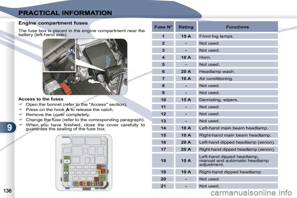 PEUGEOT 4007 2007  Owners Manual 9
  Engine compartment fuses  
� �T�h�e� �f�u�s�e� �b�o�x� �i�s� �p�l�a�c�e�d� �i�n� �t�h�e� �e�n�g�i�n�e� �c�o�m�p�a�r�t�m�e�n�t� �n�e�a�r� �t�h�e�  
battery (left-hand side).  
  Access to the fuses