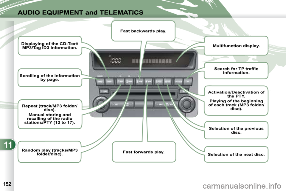 PEUGEOT 4007 2007 Owners Manual 11
AUDIO EQUIPMENT and TELEMATICS
Scrolling of the information
by page.
Displaying of the CD-Text/
MP3/Tag ID3 information.
Repeat (track/MP3 folder/
disc).
Manual storing and
reca PEUGEOT 4007 2007 Owners Manual 11
AUDIO EQUIPMENT and TELEMATICS
Scrolling of the information
by page.
Displaying of the CD-Text/
MP3/Tag ID3 information.
Repeat (track/MP3 folder/
disc).
Manual storing and
reca
