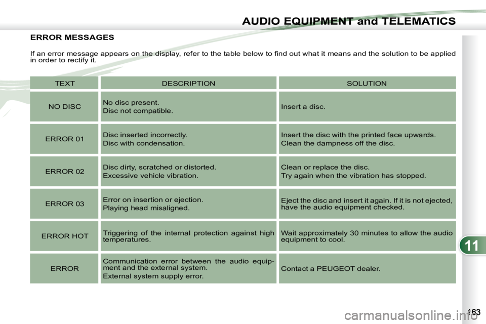 PEUGEOT 4007 2007  Owners Manual 11
AUDIO EQUIPMENT and TELEMATICSEQUIPMENT and TELEMA
ERROR MESSAGES  
� � �I�f� �a�n� �e�r�r�o�r� �m�e�s�s�a�g�e� �a�p�p�e�a�r�s� �o�n� �t�h�e� �d�i�s�p�l�a�y�,� �r�e�f�e�r� �t�o� �t�h�e� �t�a�b�l�e�