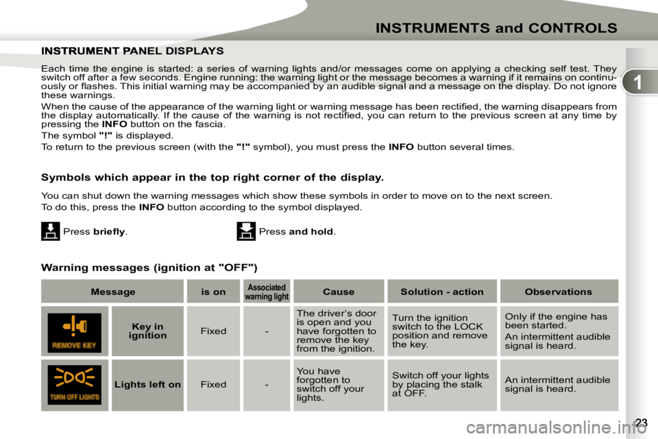 PEUGEOT 4007 2007 User Guide 1
INSTRUMENTS and CONTROLS
  Each  time  the  engine  is  started:  a  series  of  warning  lights and/or  messages  come  on  applying  a  checking  self  test. They 
switch off after a few seconds. 