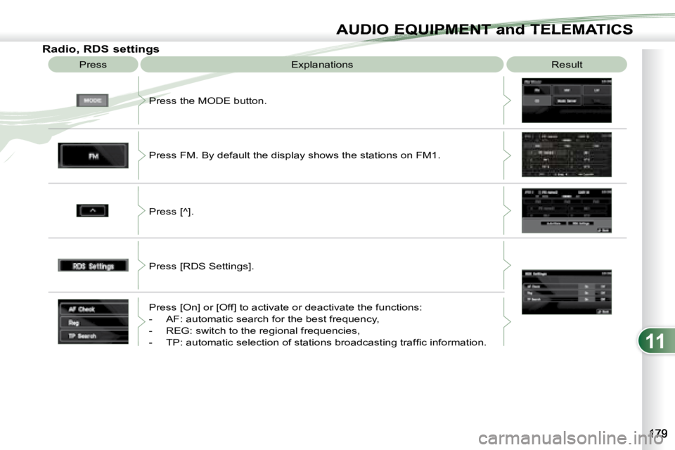 PEUGEOT 4007 2007 Owners Manual 11
AUDIO EQUIPMENT and TELEMATICSEQUIPMENT and TELEMA
Radio, RDS settings Press Explanations Result
Press the MODE button.
Press FM. By default the display shows the stations on FM1.
P PEUGEOT 4007 2007 Owners Manual 11
AUDIO EQUIPMENT and TELEMATICSEQUIPMENT and TELEMA
Radio, RDS settings Press Explanations Result
Press the MODE button.
Press FM. By default the display shows the stations on FM1.
P