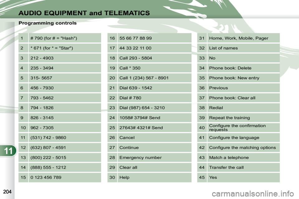 PEUGEOT 4007 2007  Owners Manual 11
AUDIO EQUIPMENT and TELEMATICS
   Programming controls   1   # 790 (for # = "Hash")  
 2   * 671 (for * = "Star") 
 3   212 - 4903 
 4   235 - 3494 
 5   315- 5657 
 6   456 - 7930 