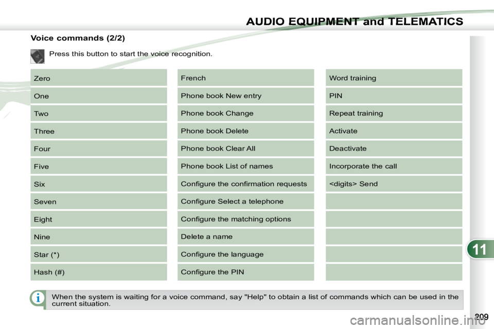 PEUGEOT 4007 2007 Owners Manual 11
i
AUDIO EQUIPMENT and TELEMATICSEQUIPMENT and TELEMA
Voice commands (2/2) Zero
One
Two
Three
Four
Five
Six
Seven
Eight
Nine
Star (*)
Hash (#) Word training
PIN
Repe PEUGEOT 4007 2007 Owners Manual 11
i
AUDIO EQUIPMENT and TELEMATICSEQUIPMENT and TELEMA
Voice commands (2/2) Zero
One
Two
Three
Four
Five
Six
Seven
Eight
Nine
Star (*)
Hash (#) Word training
PIN
Repe
