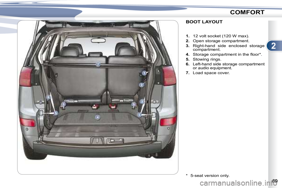 PEUGEOT 4007 2007 Manual PDF 2
COMFORT
BOOT LAYOUT  
     
1. � �  �1�2� �v�o�l�t� �s�o�c�k�e�t� �(�1�2�0� �W� �m�a�x�)�.� 
  
2. � �  �O�p�e�n� �s�t�o�r�a�g�e� �c�o�m�p�a�r�t�m�e�n�t�.� 
  
3.    Right-hand  side  enclosed  stor