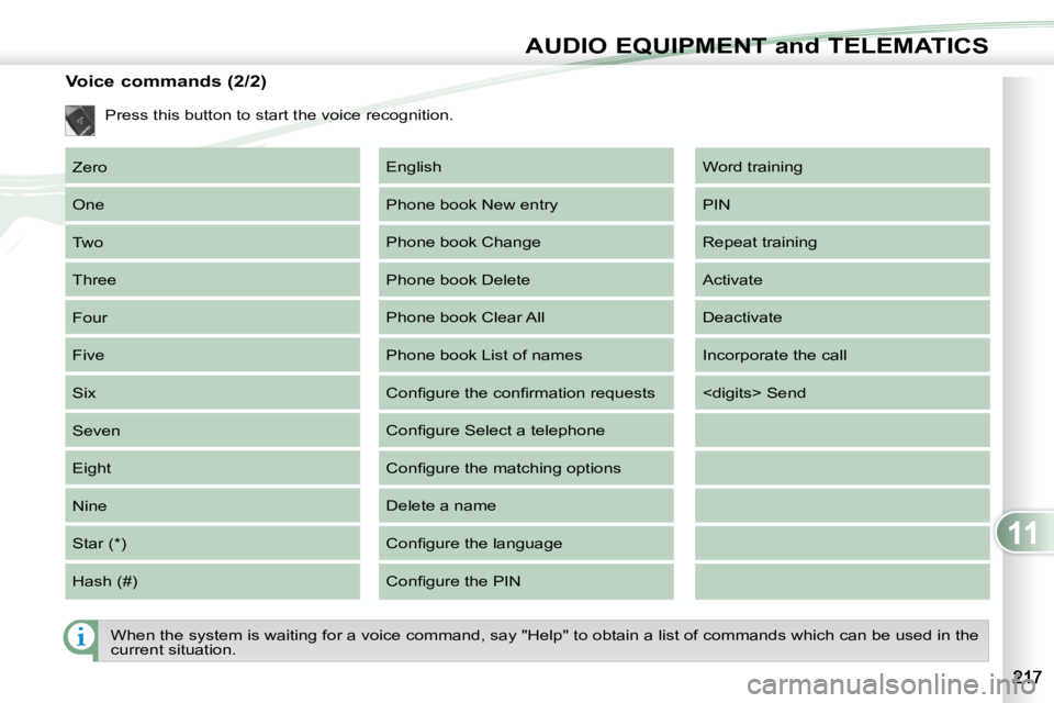 PEUGEOT 4007 2010  Owners Manual 11
AUDIO EQUIPMENT and TELEMATICS
  Voice commands (2/2)  Zero  
 One 
 Two 
 Three 
 Four 
 Five 
 Six 
 Seven 
 Eight 
 Nine 
 Star (*) 
 Hash (#)   Word training 
 PIN 
 Repeat training 
 Activate 