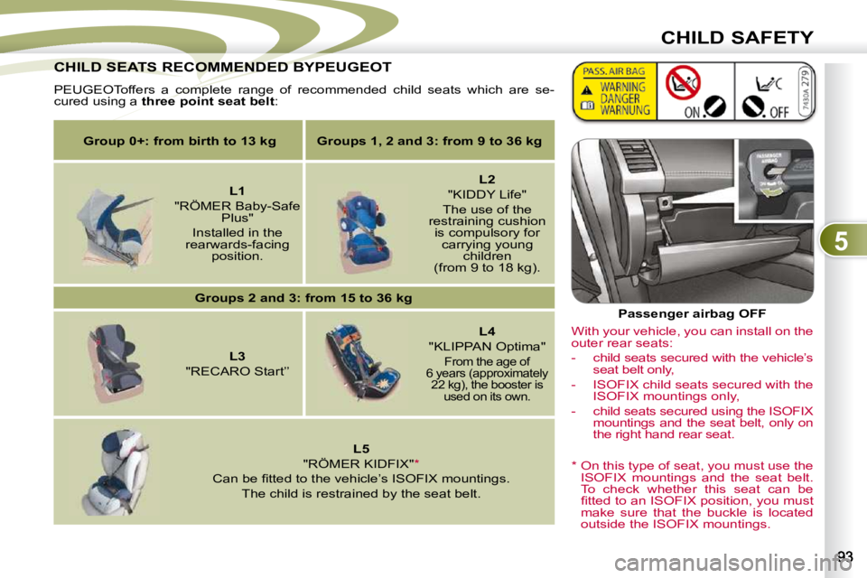 PEUGEOT 4007 2010  Owners Manual 5
CHILD SAFETY
 CHILD SEATS RECOMMENDED BYPEUGEOT  CHILD SEATS RECOMMENDED BYPEUGEOT 
 PEUGEOToffers  a  complete  range  of  recommended  child  seats  which  are  se-
cured using a   three point sea