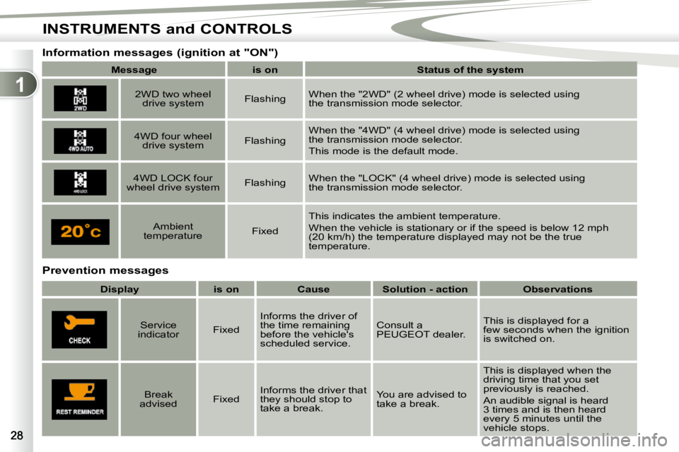 PEUGEOT 4007 2010  Owners Manual 1
INSTRUMENTS and CONTROLS
  Prevention messages 
� � � � � � �I�n�f�o�r�m�a�t�i�o�n� �m�e�s�s�a�g�e�s� �(�i�g�n�i�t�i�o�n� �a�t� �"�O�N�"�)� 
   
Message         is on        �S�t�a�t�u�s� �o