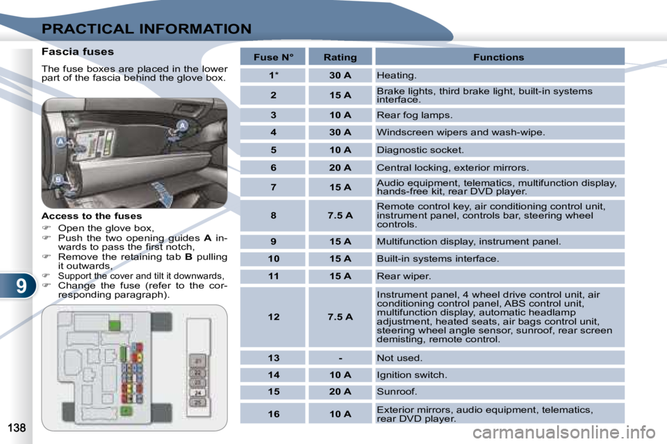 PEUGEOT 4007 2008  Owners Manual 9
PRACTICAL INFORMATION
  Fascia fuses  
� �T�h�e� �f�u�s�e� �b�o�x�e�s� �a�r�e� �p�l�a�c�e�d� �i�n� �t�h�e� �l�o�w�e�r�  
�p�a�r�t� �o�f� �t�h�e� �f�a�s�c�i�a� �b�e�h�i�n�d� �t�h�e� �g�l�o�v�e� �b�o�
