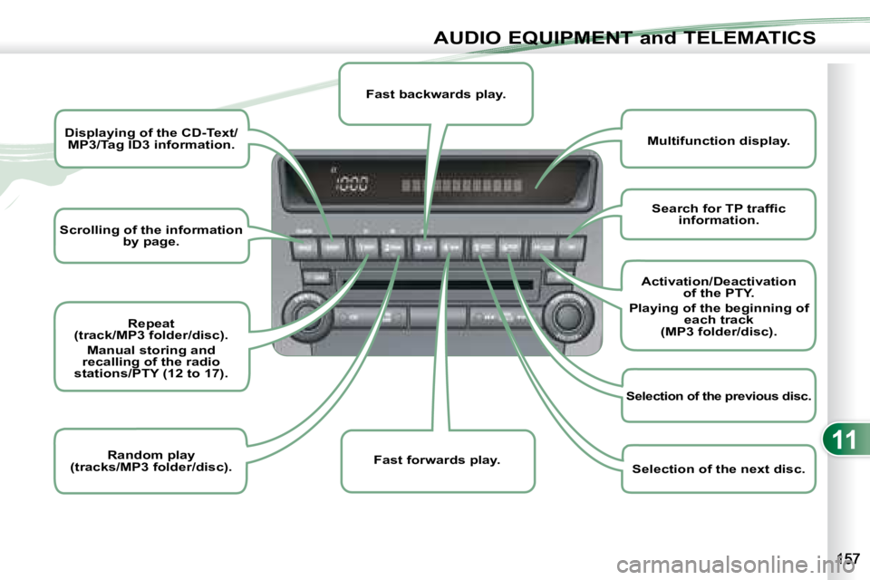 PEUGEOT 4007 2008 Owners Manual 11
AUDIO EQUIPMENT and TELEMATICS
Scrolling of the information
by page.
Displaying of the CD-Text/
MP3/Tag ID3 information.
Repeat
(track/MP3 folder/disc).
Manual storing and
rec PEUGEOT 4007 2008 Owners Manual 11
AUDIO EQUIPMENT and TELEMATICS
Scrolling of the information
by page.
Displaying of the CD-Text/
MP3/Tag ID3 information.
Repeat
(track/MP3 folder/disc).
Manual storing and
rec