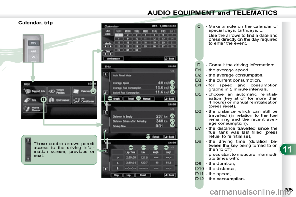 PEUGEOT 4007 2008 Owners Manual 11
D
C
D1D2D3
D4D5
D6D7D8
D7
D9D10D11D12
AUDIO EQUIPMENT and TELEMATICS
Calendar, trip These double arrows permit
access to the driving infor-
mation screen, previous or
next. D - PEUGEOT 4007 2008 Owners Manual 11
D
C
D1D2D3
D4D5
D6D7D8
D7
D9D10D11D12
AUDIO EQUIPMENT and TELEMATICS
Calendar, trip These double arrows permit
access to the driving infor-
mation screen, previous or
next. D -