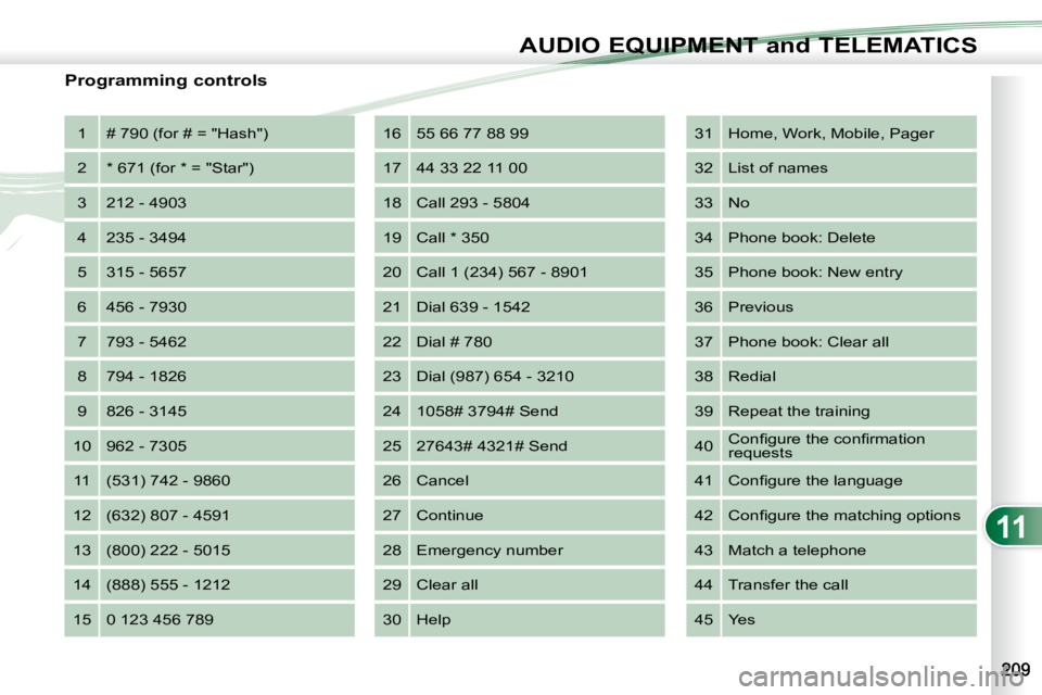 PEUGEOT 4007 2008  Owners Manual 11
AUDIO EQUIPMENT and TELEMATICS
  Programming controls  1   # 790 (for # = "Hash")  
 2   * 671 (for * = "Star") 
 3   212 - 4903 
 4   235 - 3494 
 5   315 - 5657 
 6   456 - 7930 
