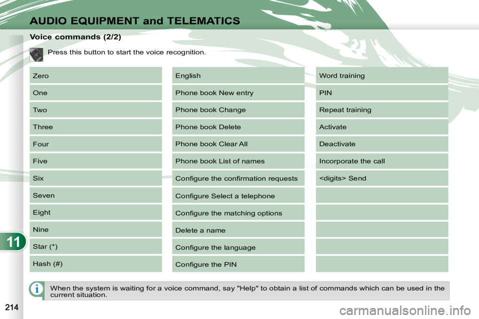 PEUGEOT 4007 2008  Owners Manual 11
i
AUDIO EQUIPMENT and TELEMATICS
  Voice commands (2/2)  Zero  
 One 
 Two 
 Three 
 Four 
 Five 
 Six 
 Seven 
 Eight 
 Nine 
 Star (*) 
 Hash (#)   Word training 
 PIN 
 Repeat training 
 Activat