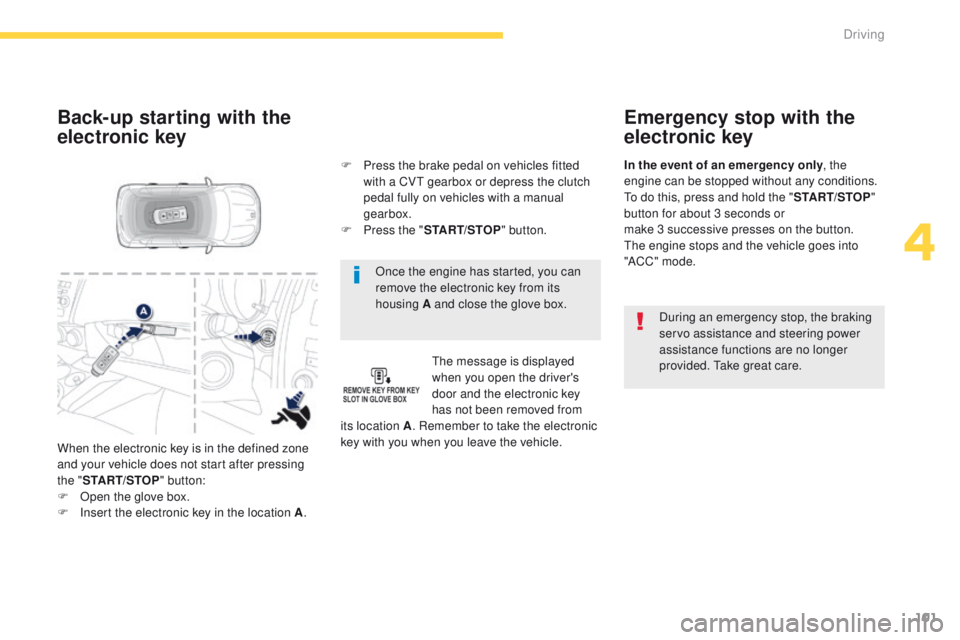 PEUGEOT 4008 2015 Owners Manual 101
4008_en_Chap04_conduite_ed01-2014
Once the engine has started, you can
remove the electronic key from its
housing A and close the glove box.
Back-up starting with the
electronic key
the message PEUGEOT 4008 2015 Owners Manual 101
4008_en_Chap04_conduite_ed01-2014
Once the engine has started, you can
remove the electronic key from its
housing A and close the glove box.
Back-up starting with the
electronic key
the message