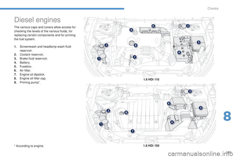 PEUGEOT 4008 2015 Owners Manual 209
4008_en_Chap08_verifications_ed01-2014
the various caps and covers allow access for
checking the levels of the various fluids, for
replacing certain components and for priming
the fuel system.
PEUGEOT 4008 2015 Owners Manual 209
4008_en_Chap08_verifications_ed01-2014
the various caps and covers allow access for
checking the levels of the various fluids, for
replacing certain components and for priming
the fuel system.