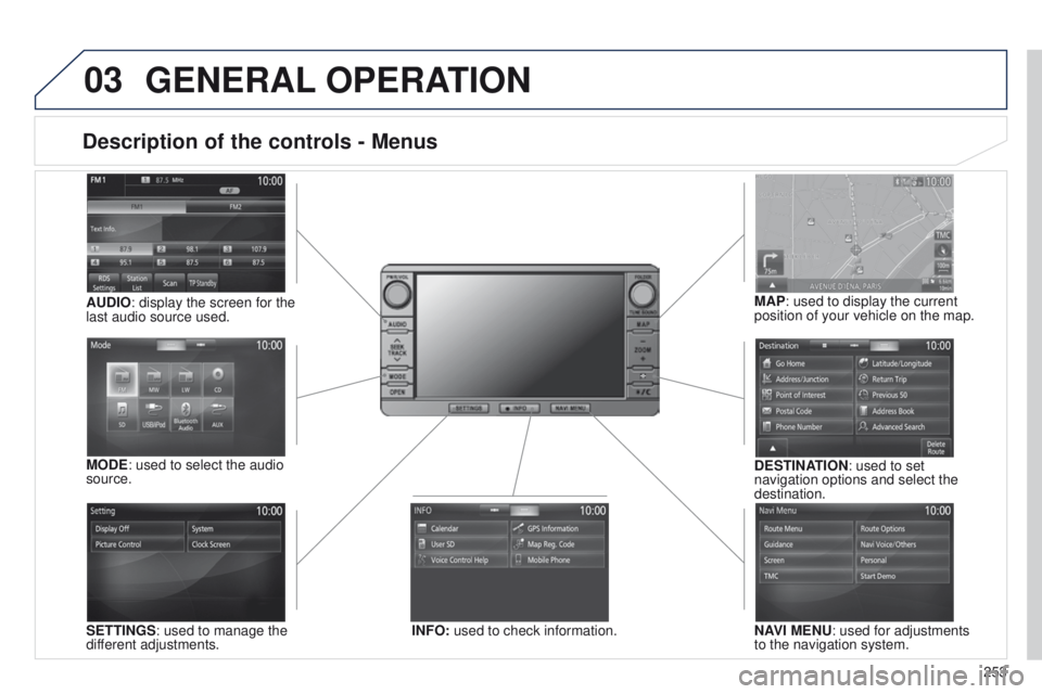PEUGEOT 4008 2015  Owners Manual 03
253
4008_en_Chap10b_Mitsu6_ed01-2014
Description of the controls - Menus
SETTINGS: used to manage the 
different adjustments. DESTINATION: used to set 
navigation options and select the 
destinatio