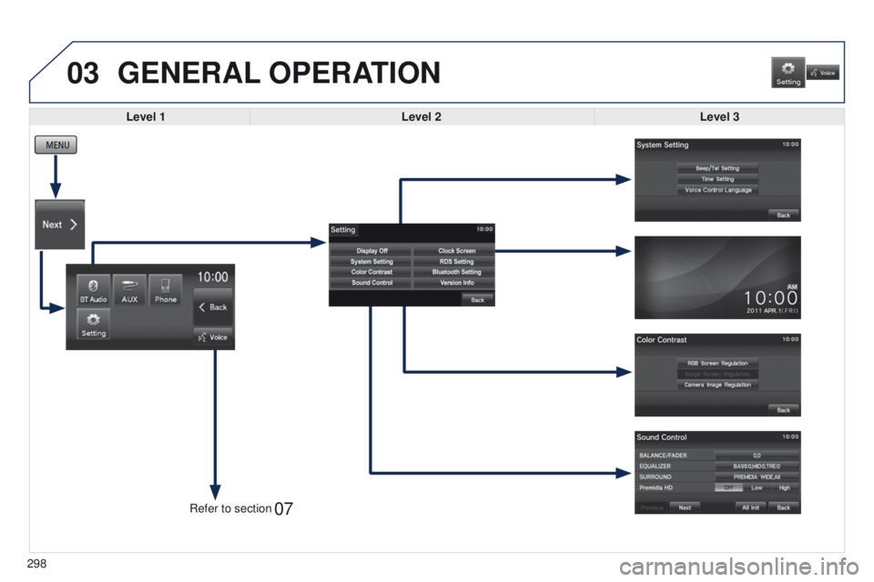 PEUGEOT 4008 2015  Owners Manual 03
07
298Level 3
GENERAL 
OPERATION
Level 1 Level 2
Refer to section  