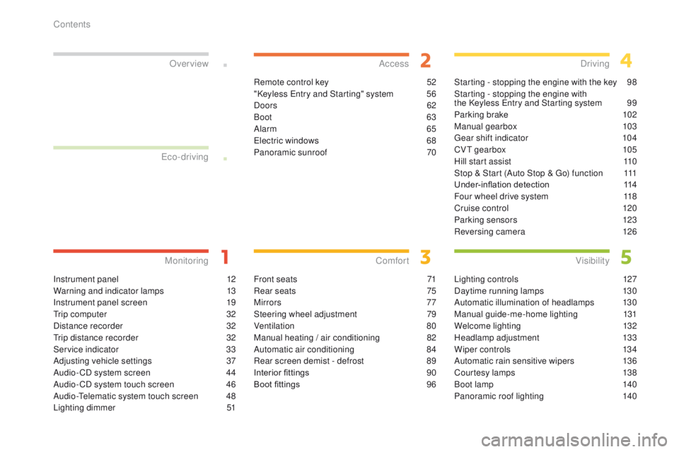 PEUGEOT 4008 2015  Owners Manual 4008_en_Chap00a_sommaire_ed01-2014
Instrument panel 12
Warning and indicator lamps
 1
 3
Instrument panel screen
 1

9
tr

ip computer  
3
 2
Distance recorder
 
3
 2
tr

ip distance recorder  
3
 2
S