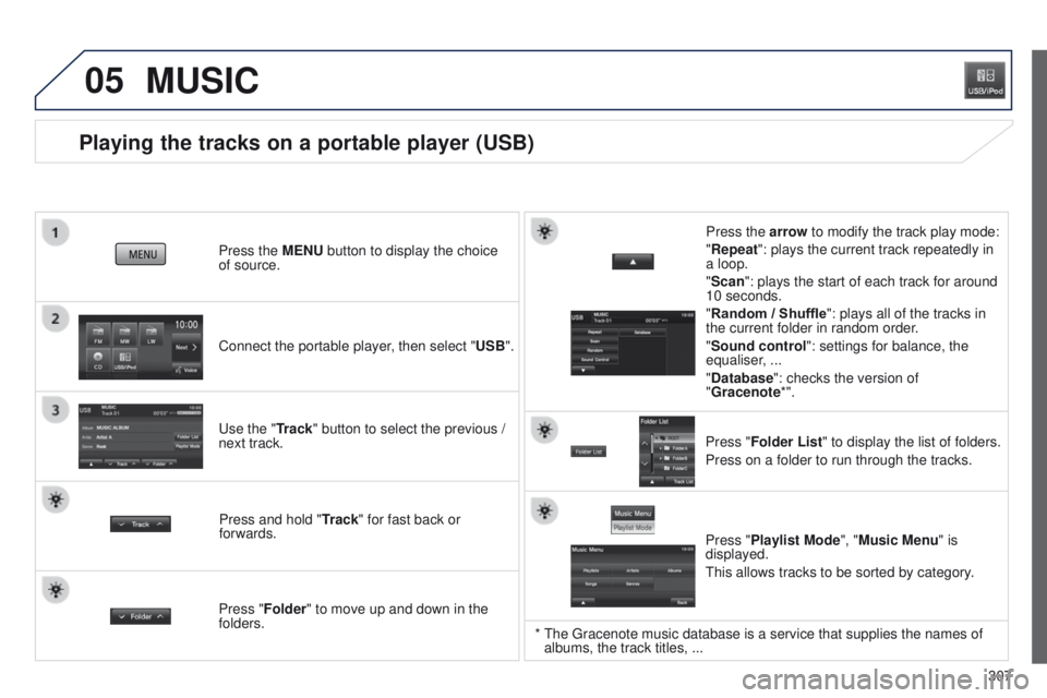 PEUGEOT 4008 2015  Owners Manual 05
307
4008_en_Chap10c_Mitsu5_ed01-2014
Playing the tracks on a portable player (USB)
Connect the portable player, then select "USB". Press the MENU button to display the choice 
of  source.
u