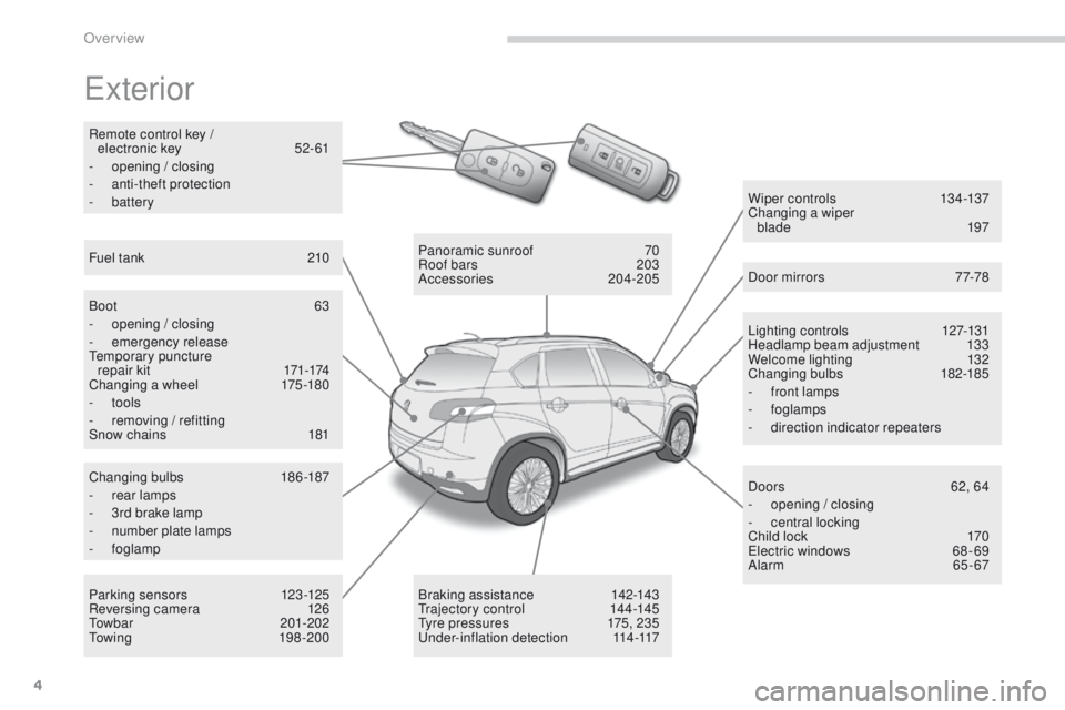 PEUGEOT 4008 2015  Owners Manual 4
4008_en_Chap00b_vue-ensemble_ed01-2014
exterior
Lighting controls 127-131
Headlamp beam adjustment 1 33
Welcome lighting
 
1
 32
Changing bulbs
 1

82-185
-
 
f
 ront lamps
-
 

foglamps
-
 d

irect