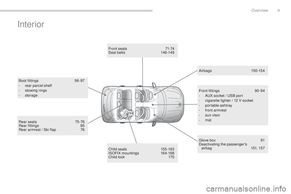 PEUGEOT 4008 2015  Owners Manual 5
4008_en_Chap00b_vue-ensemble_ed01-2014
Interior
Boot fittings 96 -97
- r ear parcel shelf
-
 s

towing rings
-
 

storage
Child seats
 
1
 55 -163
ISOFIX mountings
 1

64-168
Child lock
 
1
 70
Fron