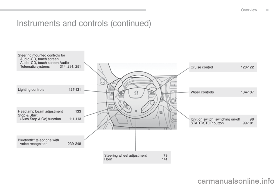 PEUGEOT 4008 2015  Owners Manual 7
4008_en_Chap00b_vue-ensemble_ed01-2014
Headlamp beam adjustment 133
Stop & Start   (Auto Stop & 
g
o
 ) function  
1
 11-113
Steering wheel adjustment
 7

9
H o r n
 1

41Cr uise c ontrol
 12

0 -12