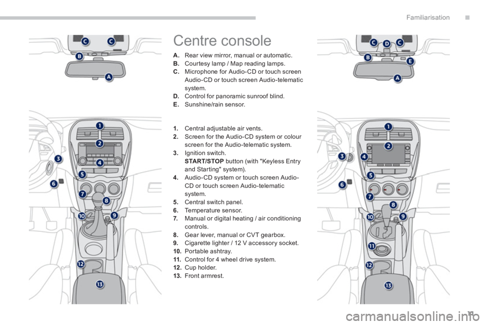 PEUGEOT 4008 2014 User Guide .
11
Familiarisation
  Centre console 
 
 
 
 
A. 
  Rear view mirror, manual or automatic. 
   
B. 
  Courtesy lamp / Map reading lamps. 
   
C. 
  Microphone for Audio- CD or touch screen 
Audio- CD