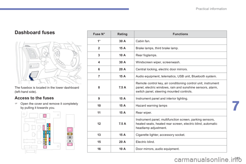 PEUGEOT 4008 2014  Owners Manual 195
7
Practical information
   
Dashboard fuses 
 
The fusebox is located in the lower dashboard 
(left-hand side). 
   
Access to the fuses 
 
 
 
�) 
  Open the cover and remove it completely 
by pu