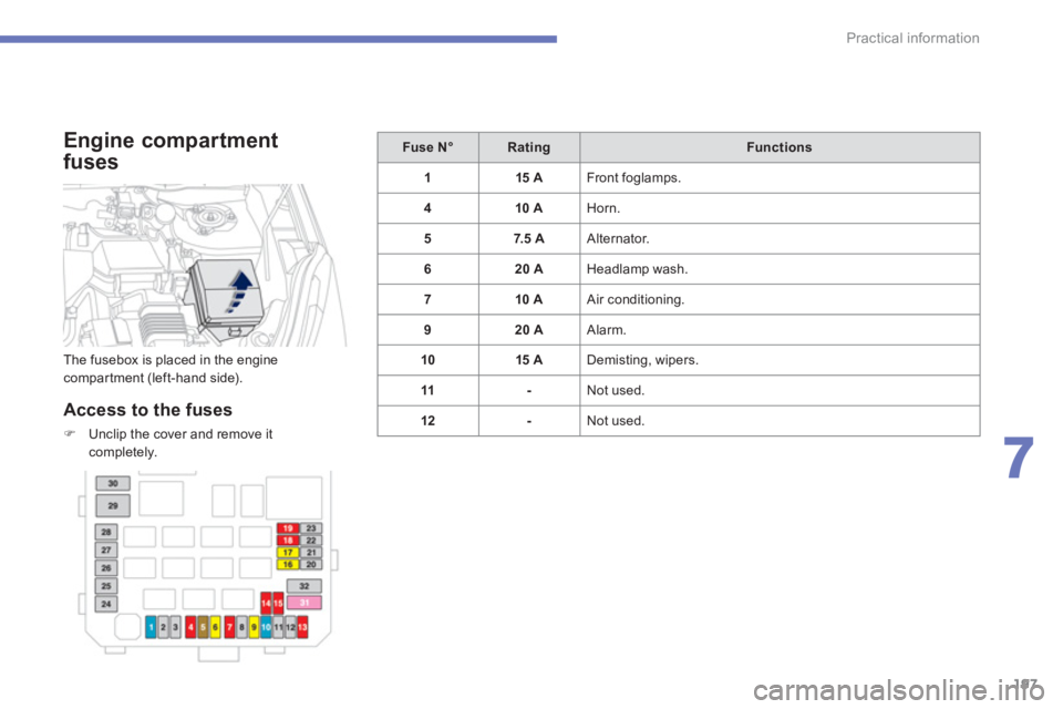 PEUGEOT 4008 2014  Owners Manual 197
7
Practical information
   
Engine compartment
fuses 
   
Access to the fuses 
 
 
 
�) 
  Unclip the cover and remove it
completely.     
 
Fuse N° 
 
   
 
Rating 
 
   
 
Functions 
 
 
   
 
