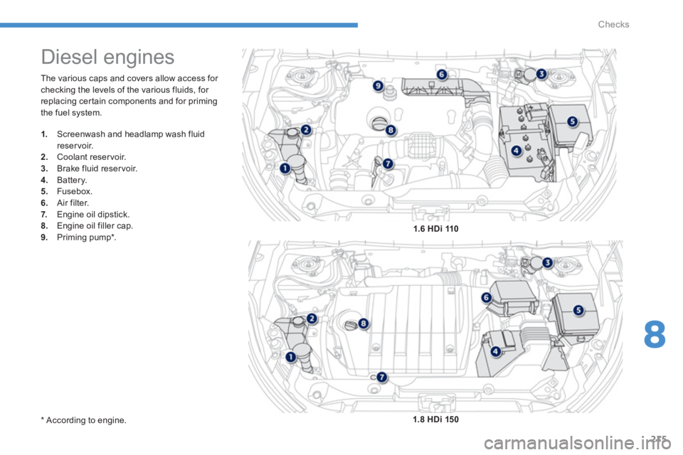PEUGEOT 4008 2014  Owners Manual 215
8
Checks
  The various caps and covers allow access for 
checking the levels of the various fluids, for 
replacing certain components and for priming 
the fuel system. 
   
 
 
 
 
 
 
 
 
 
 
 
 