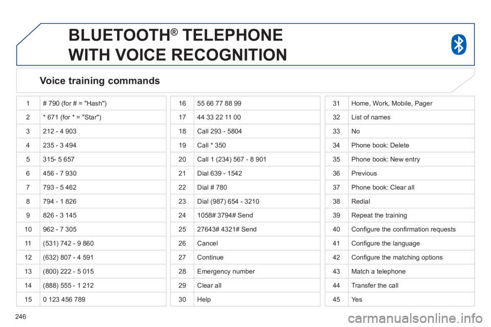 PEUGEOT 4008 2014  Owners Manual 246
   
 
 
 
BLUETOOTH ® 
 TELEPHONE 
WITH VOICE RECOGNITION 
   
Voice training commands  
 
1  # 790 (for # = "Hash") 
  2  * 671 (for * = "Star") 
  3  212 - 4 903 
  4  235 - 3 494 
  5  315- 5 