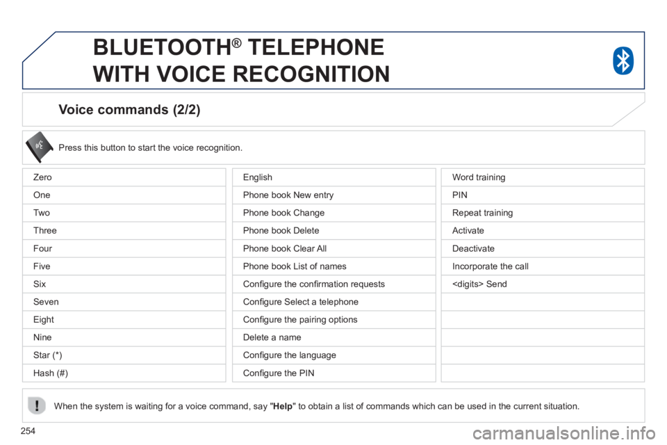 PEUGEOT 4008 2014  Owners Manual 254
   
Voice commands (2/2) 
 
 
Press this button to start the voice recognition.  
 
   
When the system is waiting for a voice command, say " Help 
" to obtain a list of commands which can be used