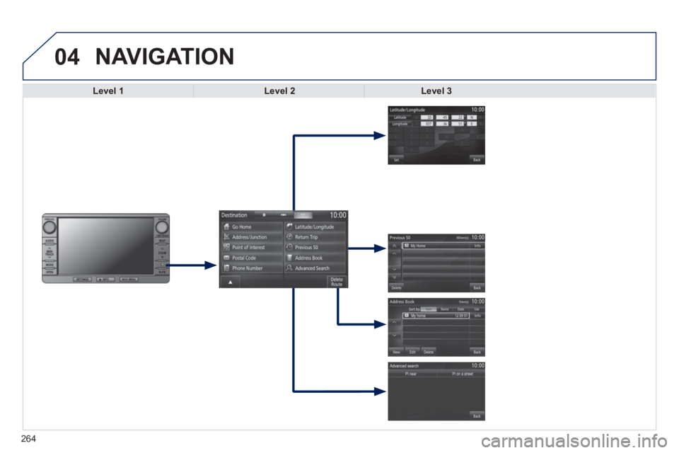PEUGEOT 4008 2014  Owners Manual 264
04  NAVIGATION 
 
 Level 1 
   Level 2 
   Level 3 
  