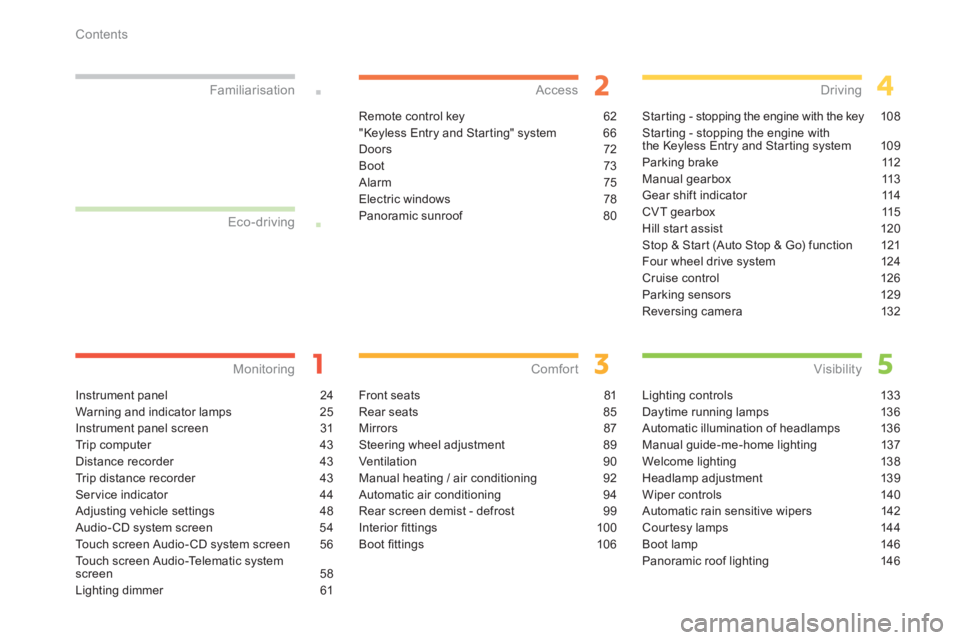 PEUGEOT 4008 2014  Owners Manual Contents
Instrument panel  24
Warning and indicator lamps  25
Instrument panel screen  31
Tr i p  c o m p u t e r   4 3
Distance recorder  43
Trip distance recorder  43
Ser vice indicator  44
Adjustin