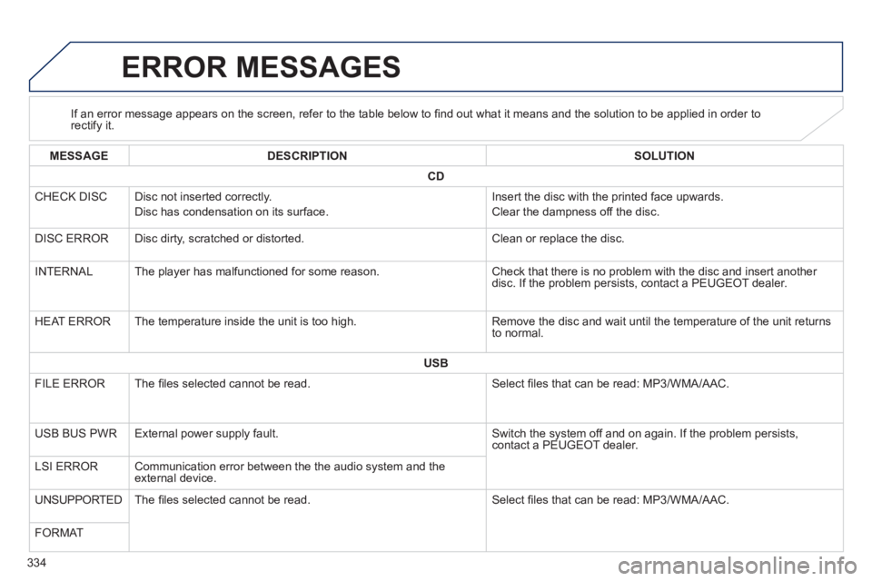 PEUGEOT 4008 2014  Owners Manual 334
   
 
 
 
 
 
 
 
 
 
 
 
 
 
 
 
 
 
 
ERROR MESSAGES 
 
 
 
 
 
 
 
 
If an error message appears on the screen, refer to the table below to ﬁ nd out what it means and the solution to be appli