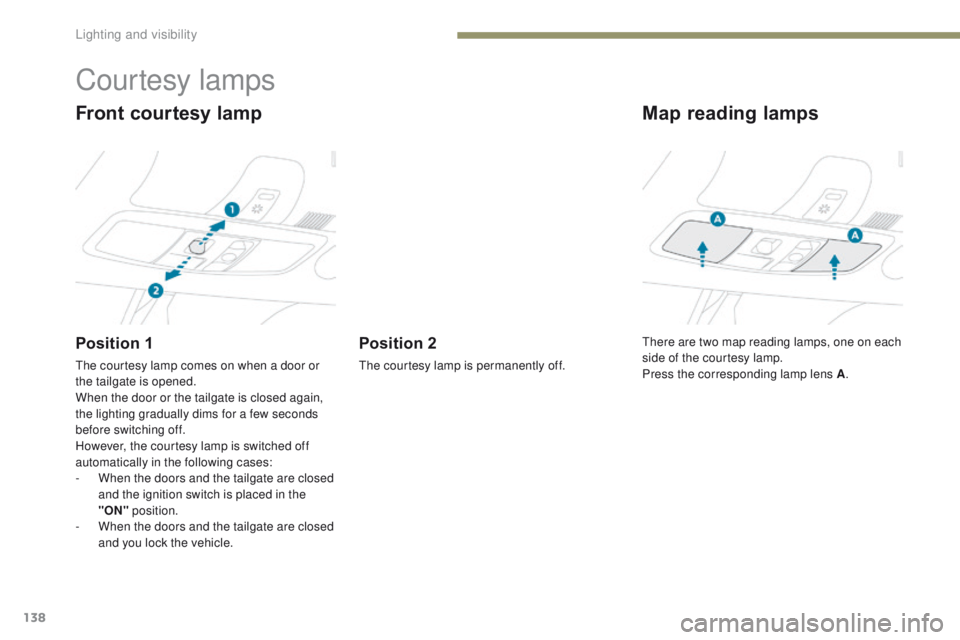 PEUGEOT 4008 2017 Owners Manual 138
4008_en_Chap05_Eclairage-et-visibilite_ed01-2016
Courtesy lamps
Front courtesy lamp
Position 1
the courtesy lamp comes on when a door or
the tailgate is opened.
When the door or the tailgate is c PEUGEOT 4008 2017 Owners Manual 138
4008_en_Chap05_Eclairage-et-visibilite_ed01-2016
Courtesy lamps
Front courtesy lamp
Position 1
the courtesy lamp comes on when a door or
the tailgate is opened.
When the door or the tailgate is c