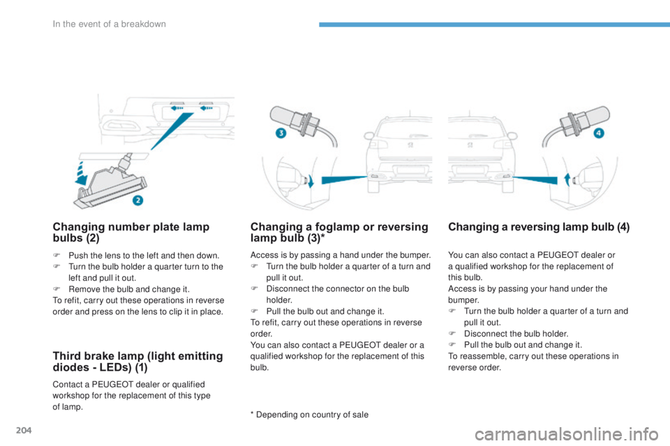PEUGEOT 4008 2017 Owners Manual 204
4008_en_Chap08_en-cas-de panne_ed01-2016
Changing number plate lamp
bulbs (2)
F Push the lens to the left and then down.
F
tu rn the bulb holder a quarter turn to the
left and pull it out.
F
PEUGEOT 4008 2017 Owners Manual 204
4008_en_Chap08_en-cas-de panne_ed01-2016
Changing number plate lamp
bulbs (2)
F Push the lens to the left and then down.
F
tu rn the bulb holder a quarter turn to the
left and pull it out.
F