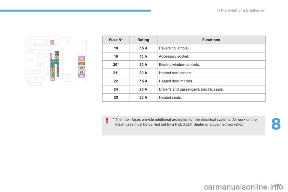 PEUGEOT 4008 2017 Owners Manual 207
4008_en_Chap08_en-cas-de panne_ed01-2016
* the maxi-fuses provide additional protection for the electrical systems. All work on the
maxi-fuses must be carried out by a Pe ugeOt dealer or a qual PEUGEOT 4008 2017 Owners Manual 207
4008_en_Chap08_en-cas-de panne_ed01-2016
* the maxi-fuses provide additional protection for the electrical systems. All work on the
maxi-fuses must be carried out by a Pe ugeOt dealer or a qual