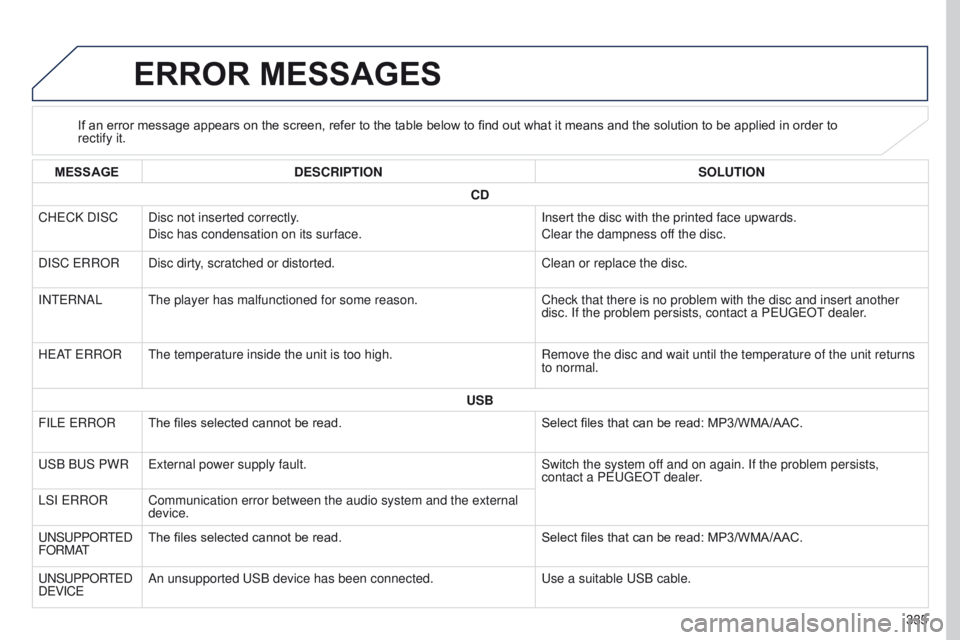 PEUGEOT 4008 2017 Owners Manual 335
4008_en_Chap10d_Mitsu4_ed01-2016
ERROR MESSAGES
If an error message appears on the screen, refer to the table below to find out what it means and the solution to be applied in order to
rectify it PEUGEOT 4008 2017 Owners Manual 335
4008_en_Chap10d_Mitsu4_ed01-2016
ERROR MESSAGES
If an error message appears on the screen, refer to the table below to find out what it means and the solution to be applied in order to
rectify it