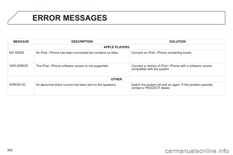 PEUGEOT 4008 2017 Owners Manual 336
4008_en_Chap10d_Mitsu4_ed01-2016
ERROR MESSAGES
MESSAGEDESCRIPTION SOLUTION
APPLE PLAYERS
NO SON
g
An iPod / iPhone has been connected but contains no titles. Connect an iPod / iPhone containing t PEUGEOT 4008 2017 Owners Manual 336
4008_en_Chap10d_Mitsu4_ed01-2016
ERROR MESSAGES
MESSAGEDESCRIPTION SOLUTION
APPLE PLAYERS
NO SON
g
An iPod / iPhone has been connected but contains no titles. Connect an iPod / iPhone containing t