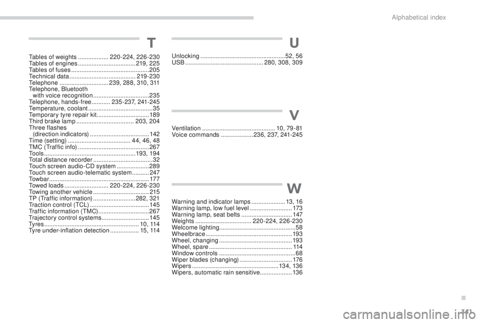 PEUGEOT 4008 2017 Owners Manual 341
4008_en_Chap11_index-alpha_ed01-2016
tables of weights ..................220-224, 226-230tab
les of engines .................................. 219, 225
ta
bles of fuses ...................... PEUGEOT 4008 2017 Owners Manual 341
4008_en_Chap11_index-alpha_ed01-2016
tables of weights ..................220-224, 226-230tab
les of engines .................................. 219, 225
ta
bles of fuses ......................
