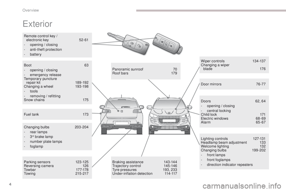 PEUGEOT 4008 2017  Owners Manual 4
4008_en_Chap00b_vue-ensemble_ed01-2016
exterior
Lighting controls 127-131
Headlamp beam adjustment 1 33
Welcome lighting
 
1
 32
Changing bulbs
 1

99-202
-
 
f
 ront lamps
-
 f

ront foglamps
-
 d
