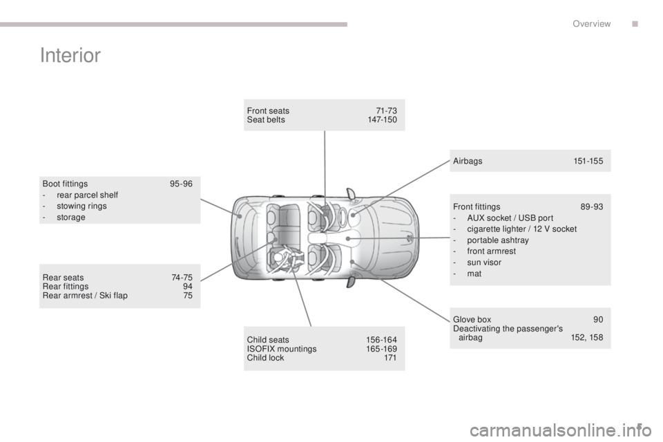 PEUGEOT 4008 2017  Owners Manual 5
4008_en_Chap00b_vue-ensemble_ed01-2016
Interior
Boot fittings 95 -96
- r ear parcel shelf
-
 s

towing rings
-
 

storage
Child seats
 
1
 56 -164
ISOFIX mountings
 1

65-169
Child lock
 
1
 71
Fron