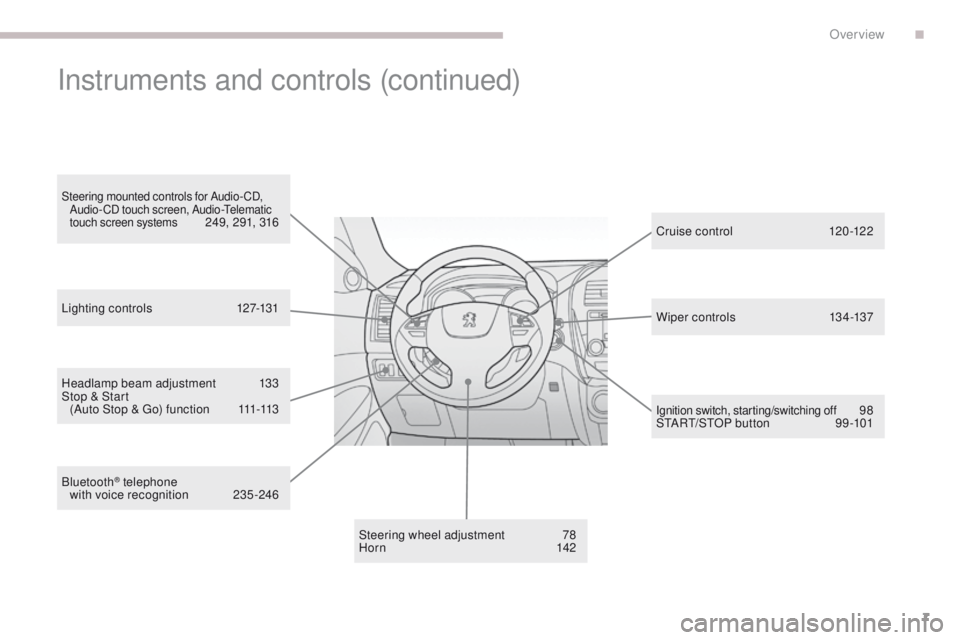 PEUGEOT 4008 2017  Owners Manual 7
4008_en_Chap00b_vue-ensemble_ed01-2016
Headlamp beam adjustment 133
Stop & Start   (Auto Stop & 
g
o
 ) function  
1
 11-113
Steering wheel adjustment
 7

8
Hor n
 

142Cr uise c ontrol
 12

0 -12 2