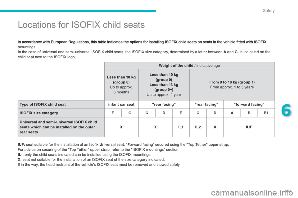 PEUGEOT 4008 2012 Owners Manual 167
6
Safety
Locations for ISOFIX child seats
mountings.
In the case of universal and semi-universal ISOFIX child seats, the ISOFIX size category, determined by PEUGEOT 4008 2012 Owners Manual 167
6
Safety
Locations for ISOFIX child seats
mountings.
In the case of universal and semi-universal ISOFIX child seats, the ISOFIX size category, determined by