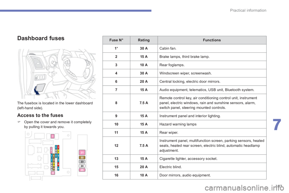 PEUGEOT 4008 2012  Owners Manual 187
7
Practical information
   
Dashboard fuses
 
The fusebox is located in the lower dashboard(left-hand side).
 
 
Access to the fuses 
�)Open the cover and remove it completely
by pulling it toward