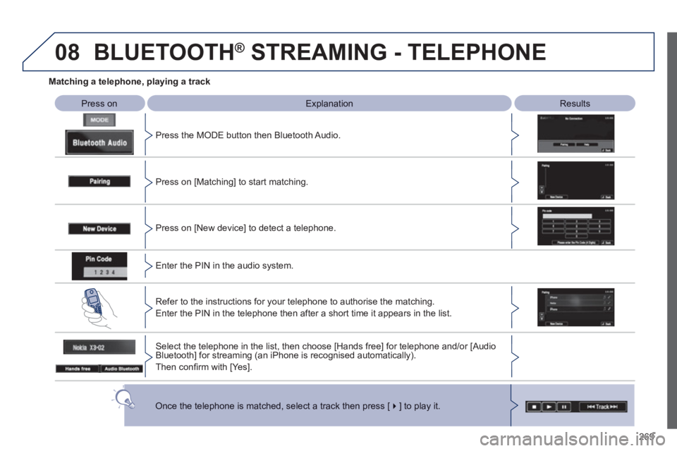 PEUGEOT 4008 2012 Owners Manual 269
08
Matching a telephone, playing a track
Press on
Explanation
Results
Press the MODE button then Bluetooth Audio.
BLUETOOTH®
STREAMING - TELEPHONE®
Press on [Match PEUGEOT 4008 2012 Owners Manual 269
08
Matching a telephone, playing a track
Press on
Explanation
Results
Press the MODE button then Bluetooth Audio.
BLUETOOTH®
STREAMING - TELEPHONE®
Press on [Match