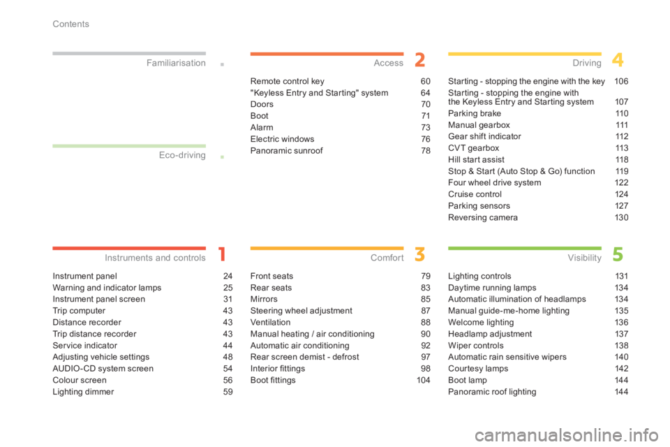 PEUGEOT 4008 2012 Owners Manual Contents
Instrument panel 24
Warning and indicator lamps 25
Instrument panel screen 31
Tr i p c o m p u t e r 43
Distance recorder 43
Tr ip distance recorder 43
Service indicator 44
Adjusting ve PEUGEOT 4008 2012 Owners Manual Contents
Instrument panel 24
Warning and indicator lamps 25
Instrument panel screen 31
Tr i p c o m p u t e r 43
Distance recorder 43
Tr ip distance recorder 43
Service indicator 44
Adjusting ve