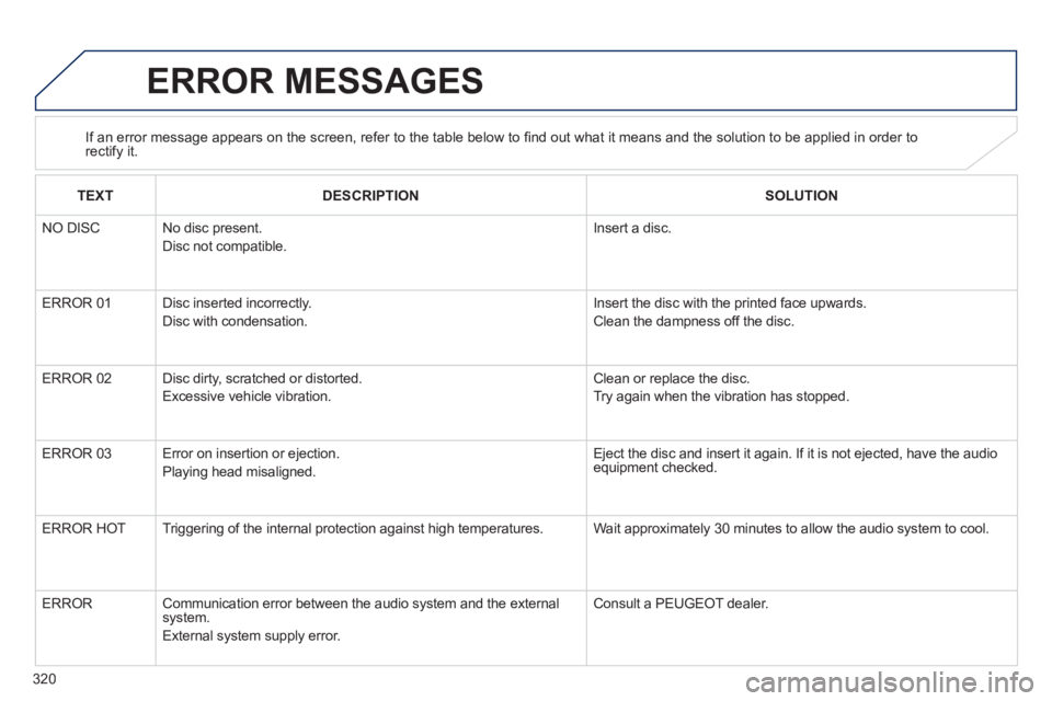 PEUGEOT 4008 2012 Owners Manual 320
ERROR MESSAGES
If an error message appears on the screen, refer to the table below to fi nd out what it means and the solution to be applied in order torectify it.
TEXTDESCRIPTIONSOLUTION
N
PEUGEOT 4008 2012 Owners Manual 320
ERROR MESSAGES
If an error message appears on the screen, refer to the table below to fi nd out what it means and the solution to be applied in order torectify it.
TEXTDESCRIPTIONSOLUTION
N