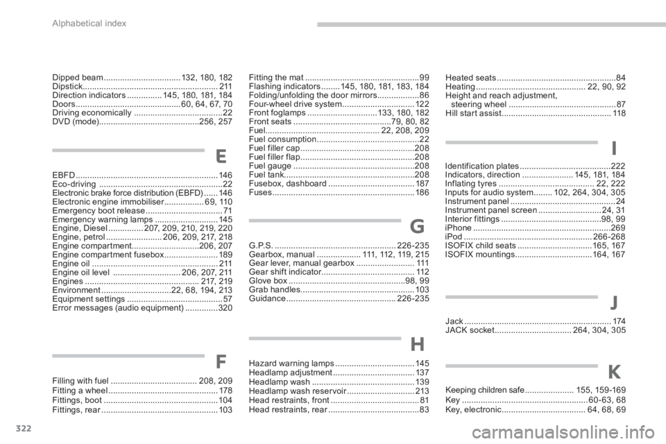 PEUGEOT 4008 2012 Owners Manual 322
Alphabetical index
Dipped beam .................................132,180, 182Dipstick.......................................................... 211Direction indicators...............145,180, 181,18 PEUGEOT 4008 2012 Owners Manual 322
Alphabetical index
Dipped beam .................................132,180, 182Dipstick.......................................................... 211Direction indicators...............145,180, 181,18